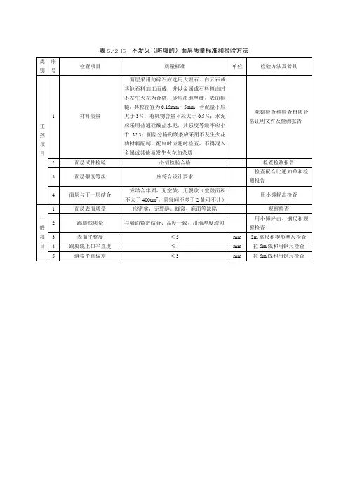 不发火(防爆的)面层质量标准和检验方法