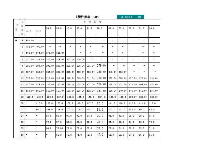 500t汽车吊性能表