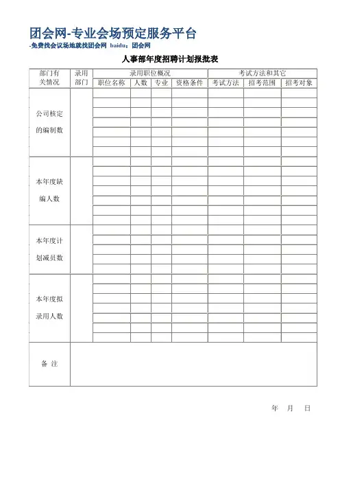 【计划】人事部年度招聘计划报批表