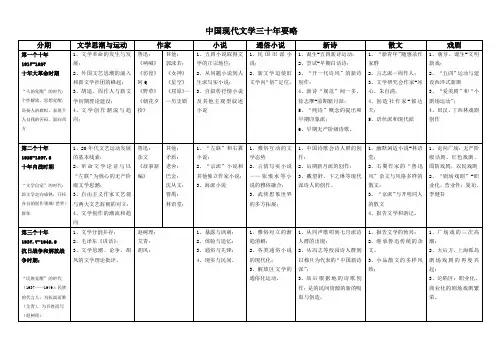 5中国现代文学三十年概要