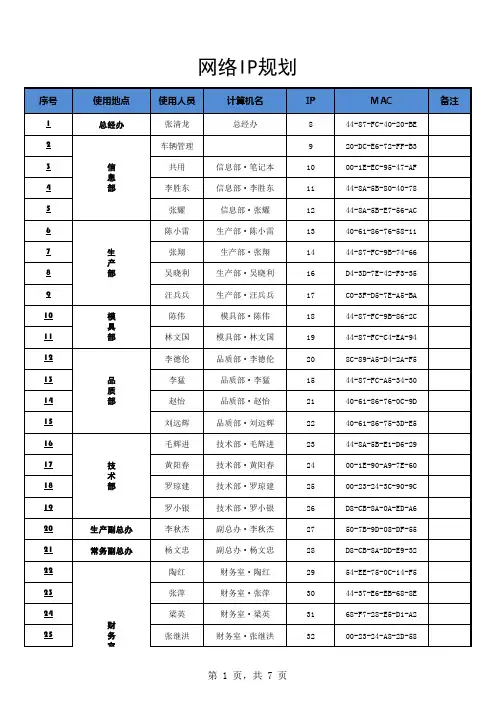 网络IP规划