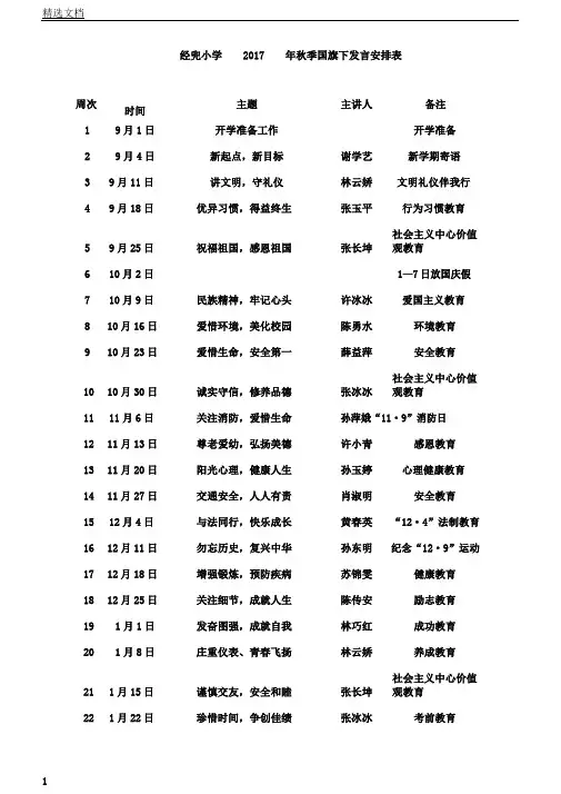 春季国旗下讲话安排表格及内容