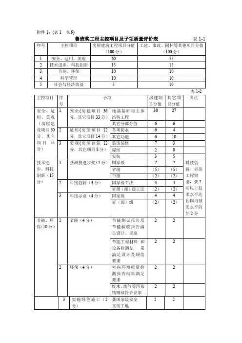 鲁班奖评选实施细则(表1—表9)