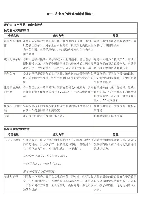0-1岁宝宝游戏和活动指南