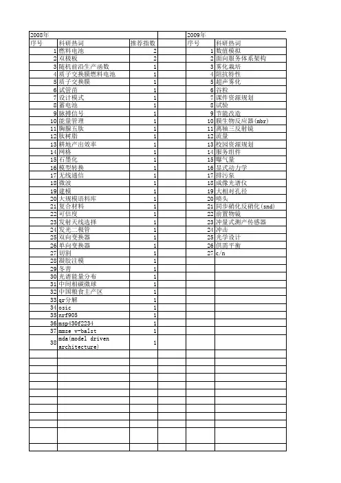 【江苏省自然科学基金】_成本计划_期刊发文热词逐年推荐_20140815