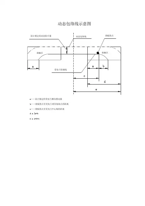 包络线示意图