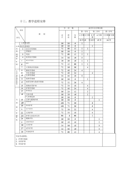 中职护理专业课程设置.doc