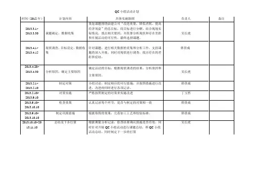 QC小组活动计划