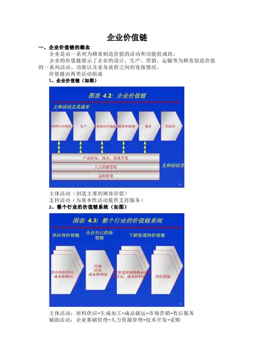 企业价值链