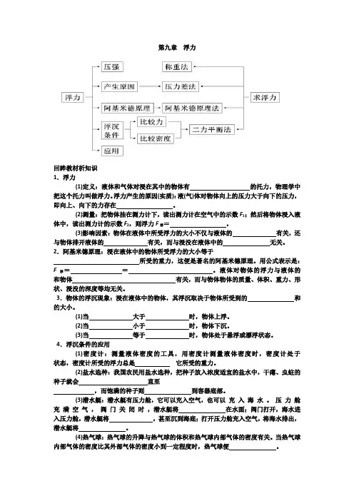 沪科版浮力知识点以及典型例题