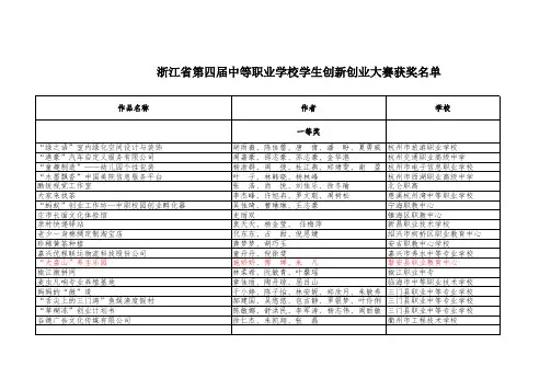 浙江省第七届创新创业大赛结果