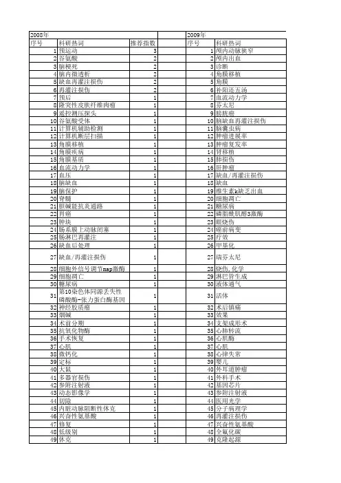 【国家自然科学基金】_手术期间_基金支持热词逐年推荐_【万方软件创新助手】_20140801