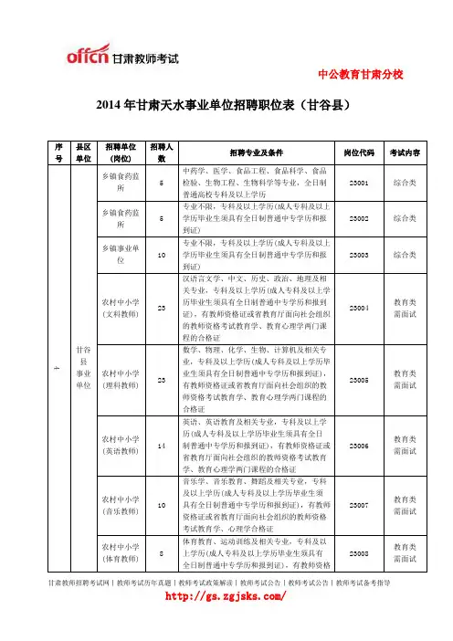 2014年甘肃天水事业单位招聘职位表(甘谷县)哪里下载