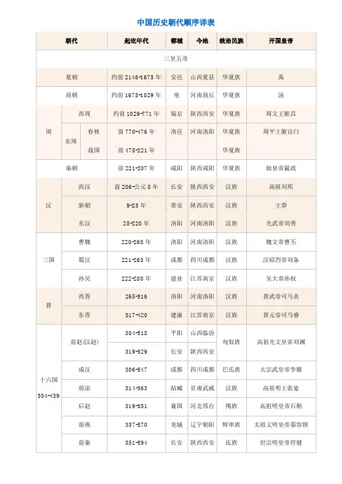中国历史朝代顺序详表