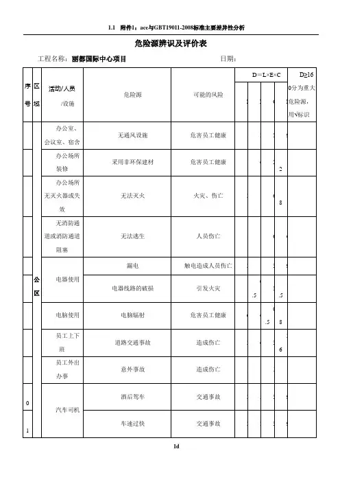 危险源评价表