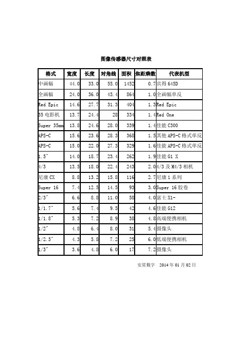 图像传感器尺寸对照表