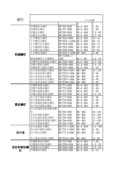 最全的螺钉标准件查询表