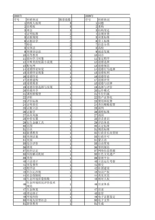 【国家社会科学基金】_标准规范_基金支持热词逐年推荐_【万方软件创新助手】_20140805
