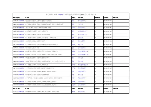 城乡规划设计与理论(E080201)学科国家自然科学基金项目(2005至今),共计175项