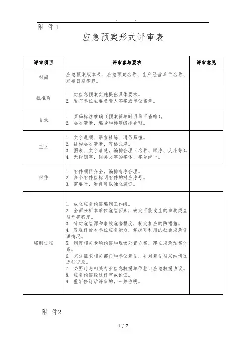 应急救援预案评审表