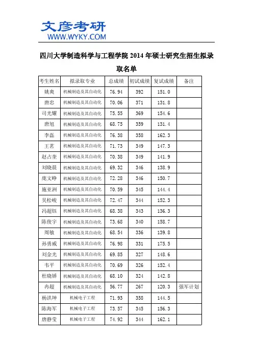 四川大学制造科学与工程学院2014年硕士研究生招生拟录取名单