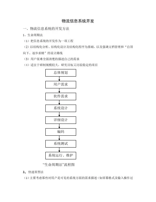 物流管理信息系统开发