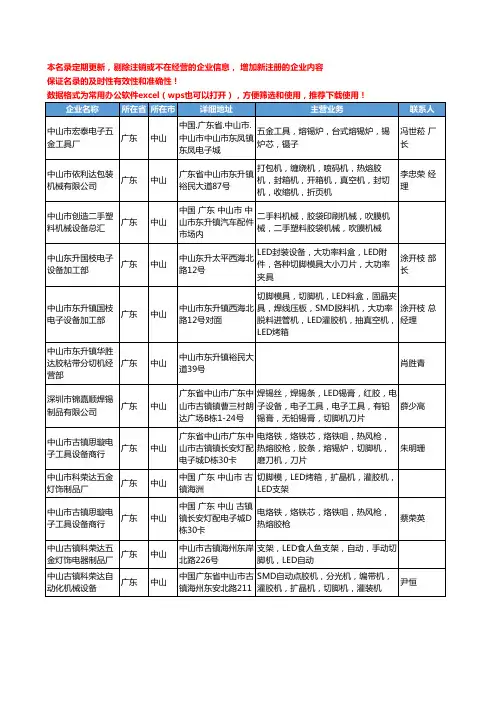 2020新版广东省中山切胶机工商企业公司名录名单黄页大全55家
