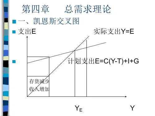 宏观经济学 曼昆讲义第四章 总需求理论