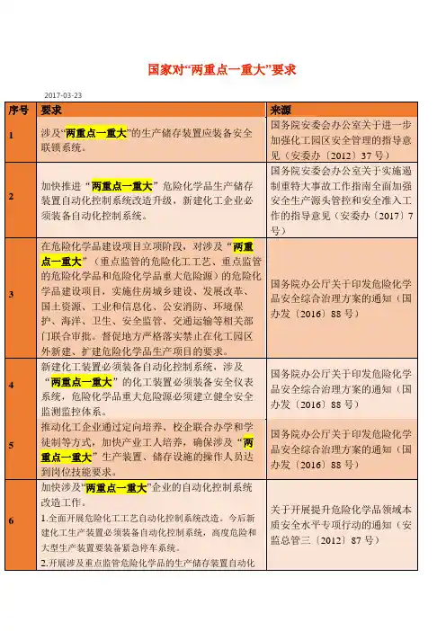 国家对“两重点一重大”管理要求