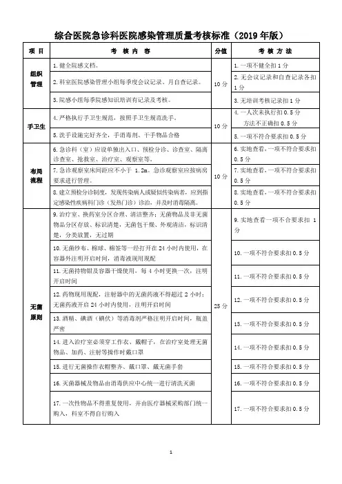 综合医院急诊科医院感染管理质量考核标准(2019年版)