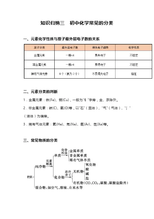 知识归纳3初中化学常见的分类