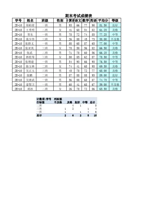数据透视表示例