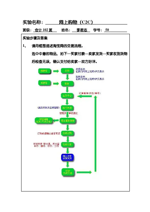 淘宝网交易流程