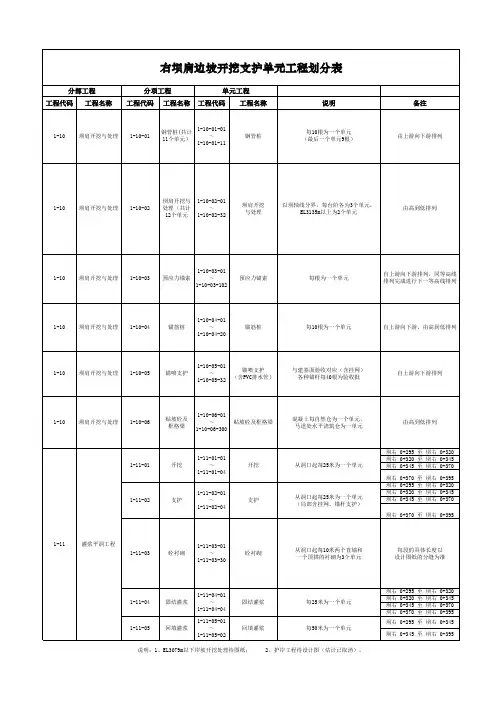 右坝肩边坡开挖支护单元工程划分表