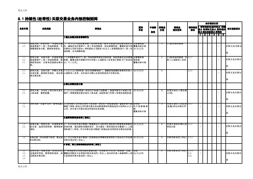 (整理)中石化全套内部控制系统制度关联交易管理体系文件.