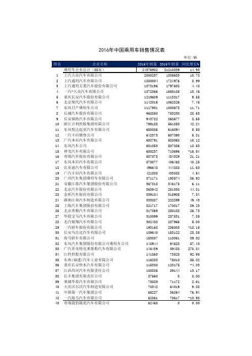2016年中国乘用车销售情况表