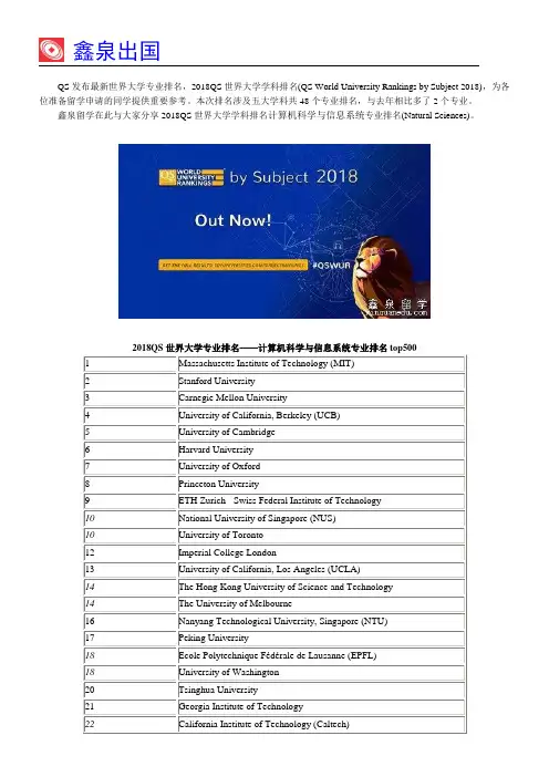 2018QS世界大学学科排名计算机科学与信息系统专业排名