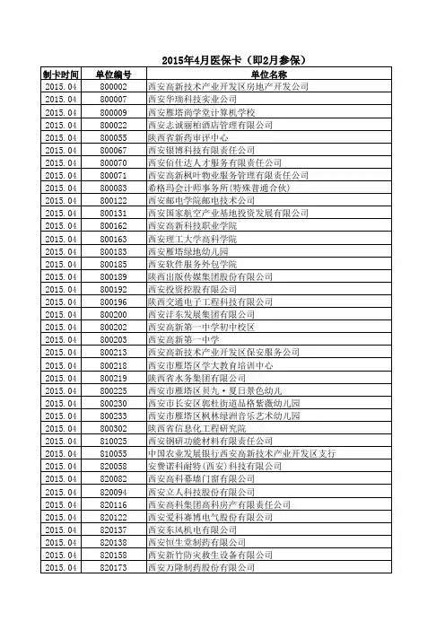 2015年4月医保卡明细(即2月参保)