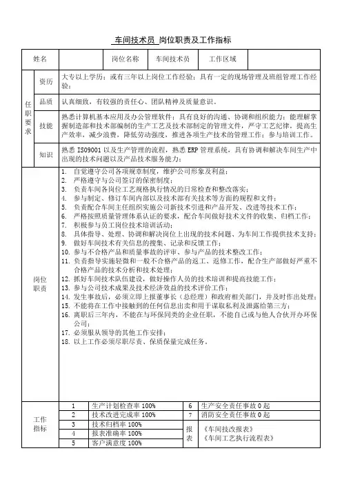 车间技术员岗位职责