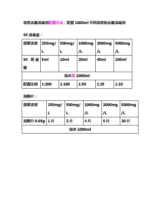 常用含氯消毒剂配置方法