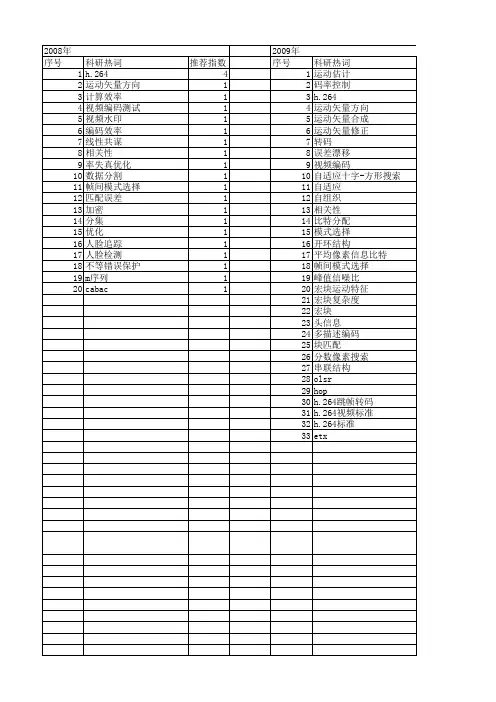 【计算机应用研究】_h.264_期刊发文热词逐年推荐_20140723