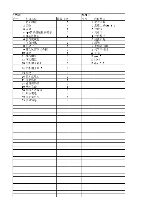 【国家自然科学基金】_组胺释放_基金支持热词逐年推荐_【万方软件创新助手】_20140801