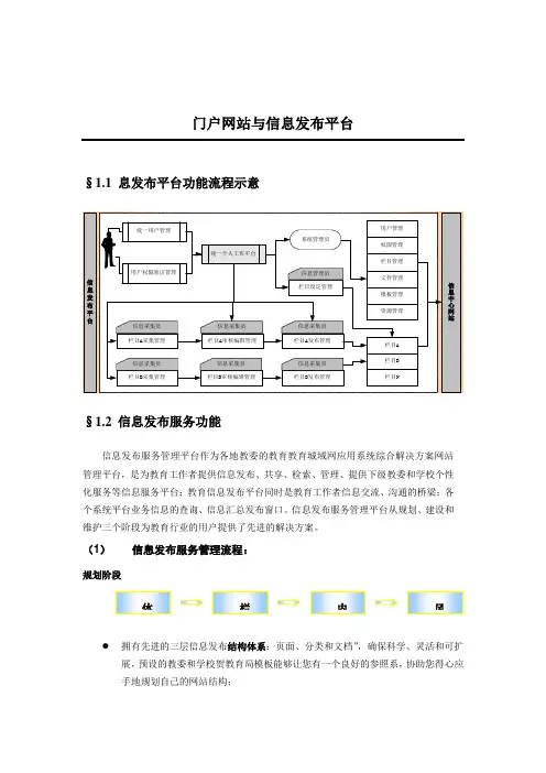 门户网站与信息发布平台