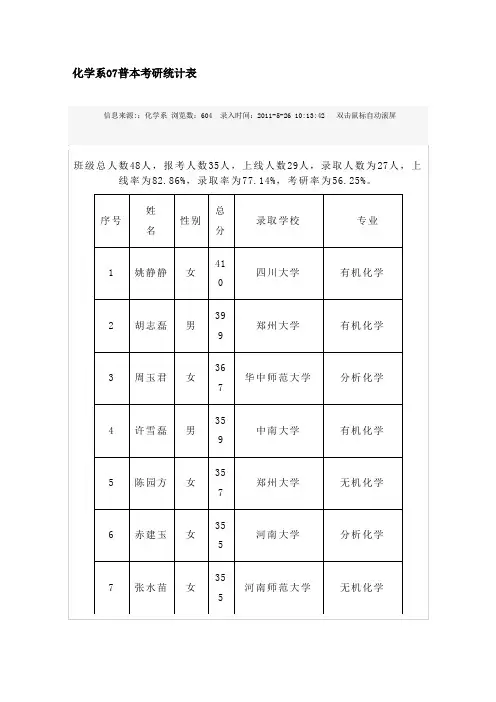 化学系07普本考研统计表