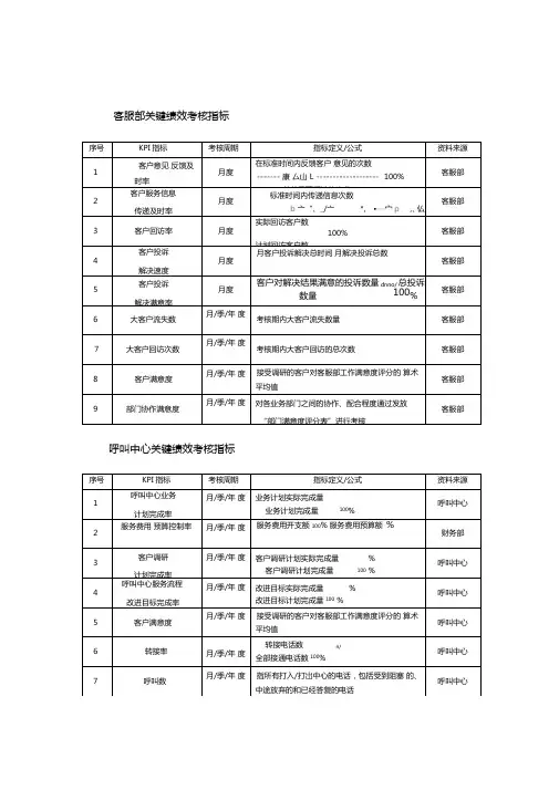 呼叫中心相关人员绩效考核一览表