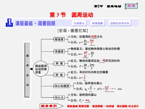 人教版高中物理必修二课件：5.4 圆周运动(共24张PPT)