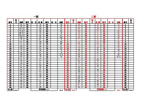 三年级数学科成绩计算表