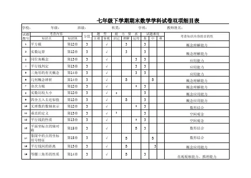 七年级数学双向细目表1