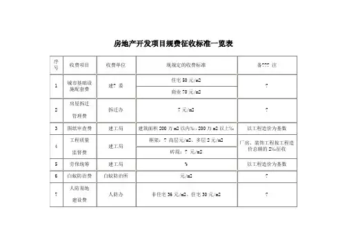 房地产开发项目规费征收标准一览表