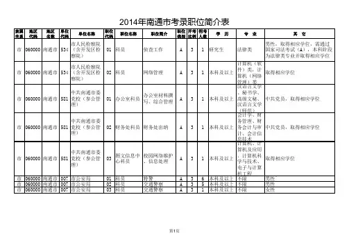 2014年江苏省南通市公务员招考职位表